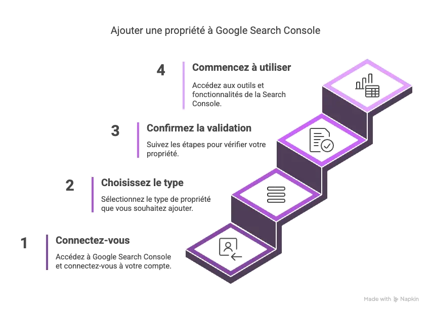 Ajoutez une propriété à Google Search Console