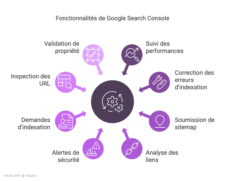 À quoi sert la Google Search Console ?